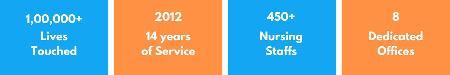 Our Strengths, Home Nursing in Coimbatore